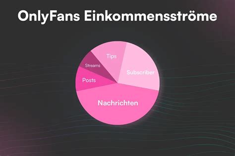 only fans verdienst|OnlyFans Verdienst: Realistische Einnahmen。